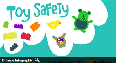 The Secret Life of Toys: Is What Your Child Plays With Really Safe?
